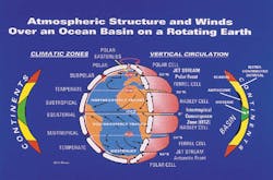 0299osdep1 0299osdep1