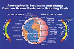 0299osdep1 0299osdep1