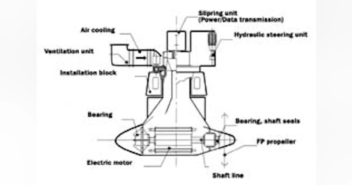 Azimuthing AC propulsion system to drive new generation vessels ...