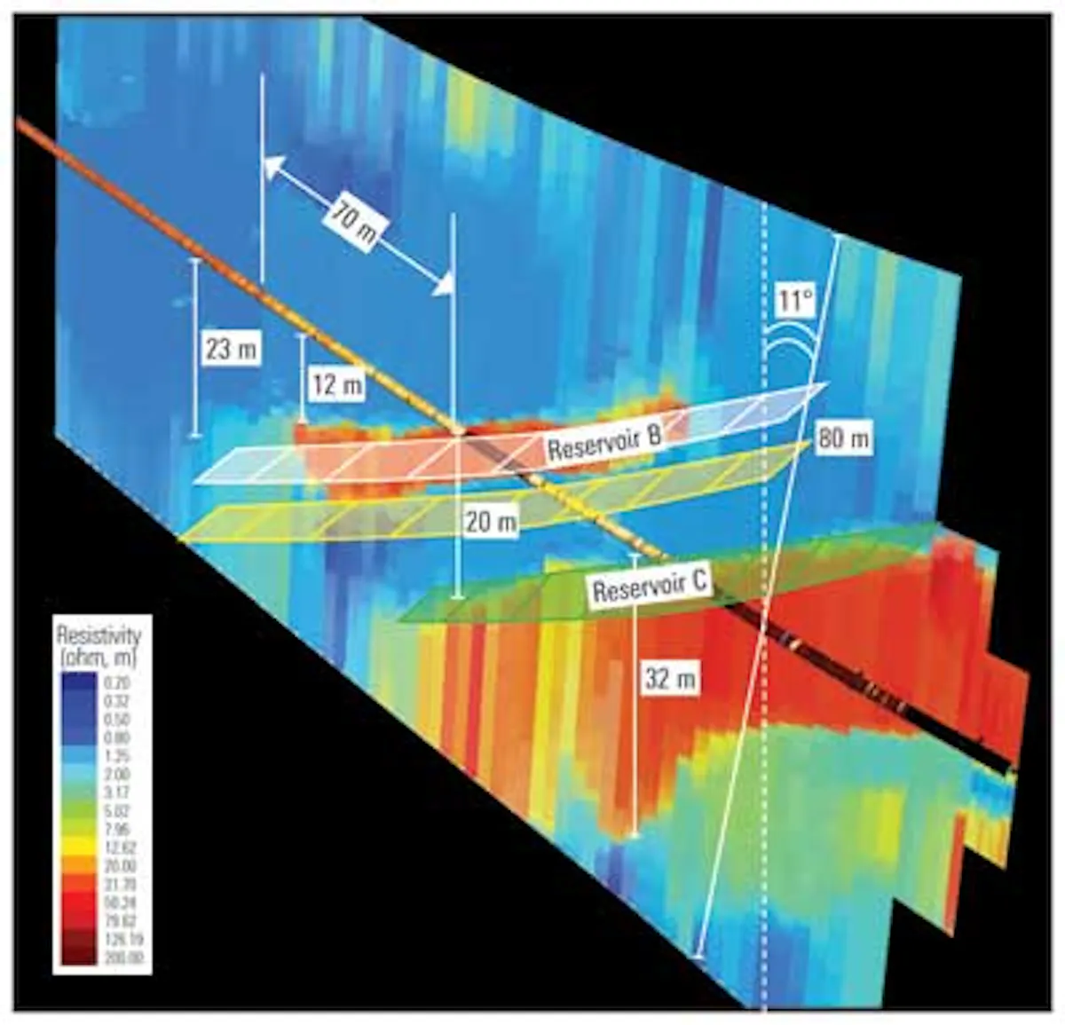 Spectrogram Mwd Slb Service providers advance MWD/LWD technologies | Offshore