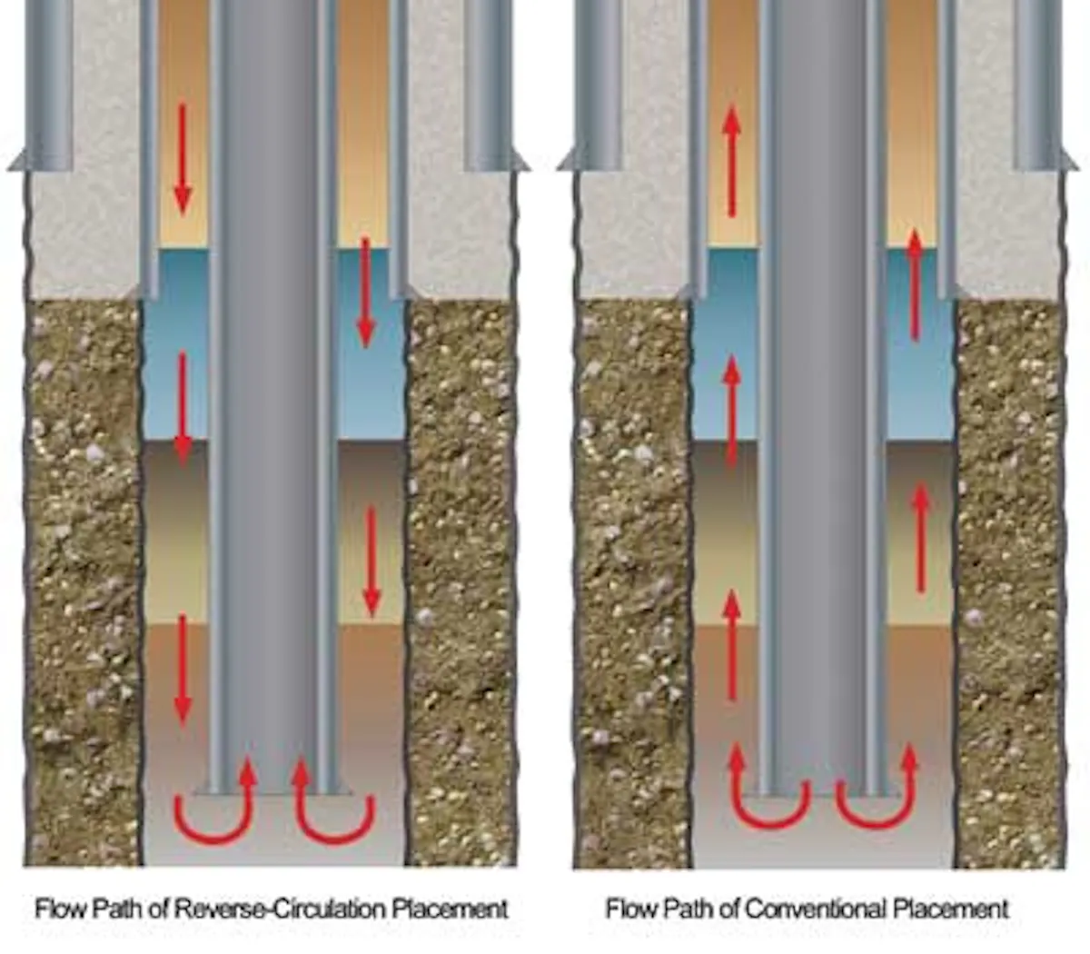 Cement Rotation Research effort aims to enhance cement integrity in deepwater | Offshore