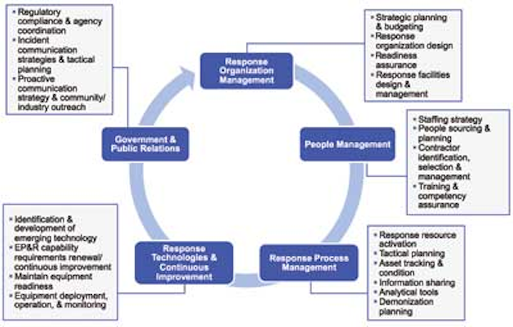 P.2 ~ Emergency preparedness study seeks to quantify best practices ...