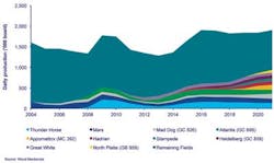 1501offgulf7 1501offgulf7