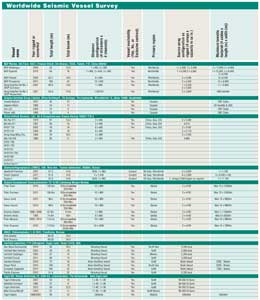 1503off Vessel Survey