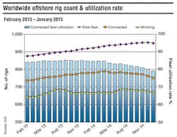 1503offgdata1 Sm 1503offgdata1 Sm