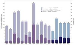 1503offvess1 Sm 1503offvess1 Sm