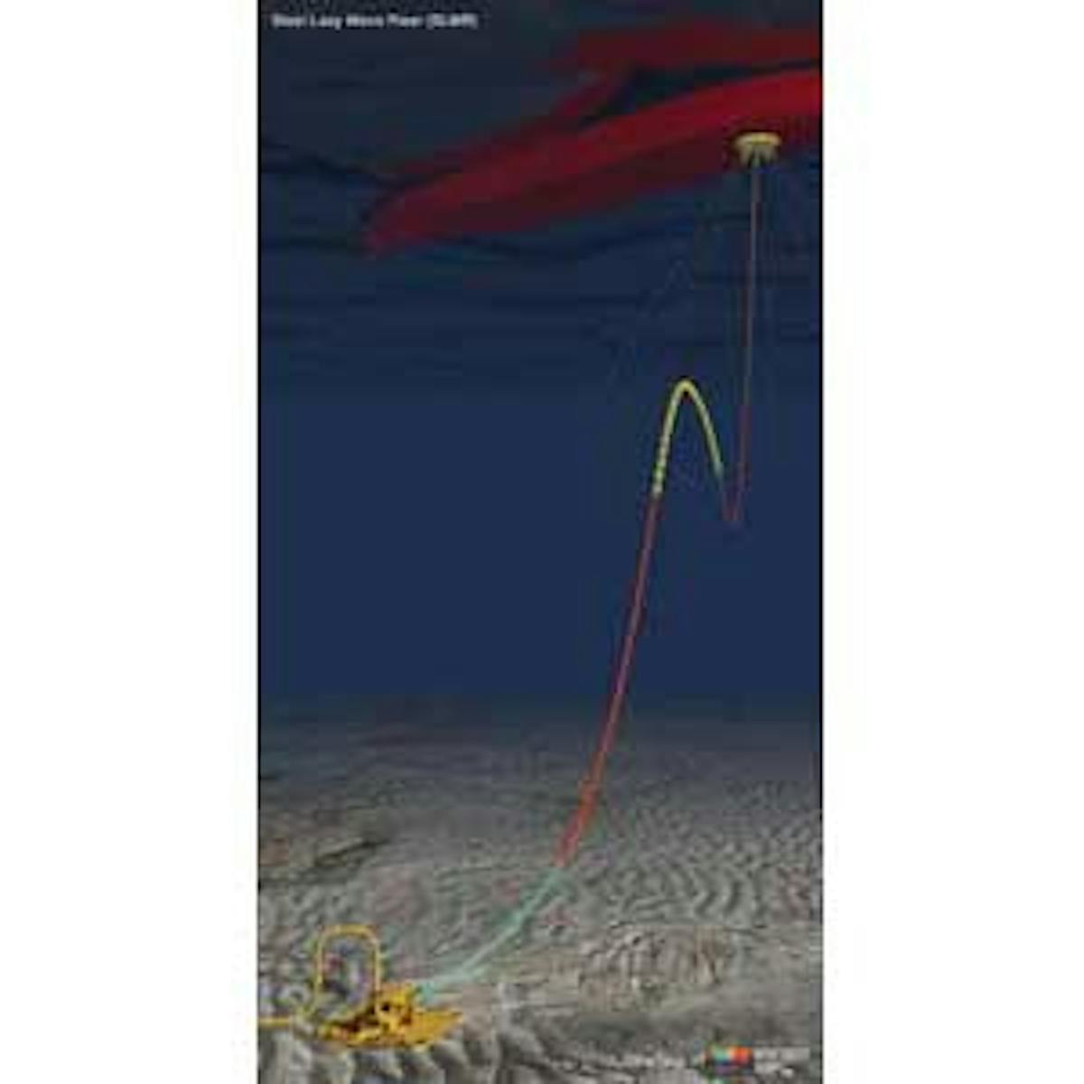 Industry advances deepwater production riser technology | Offshore