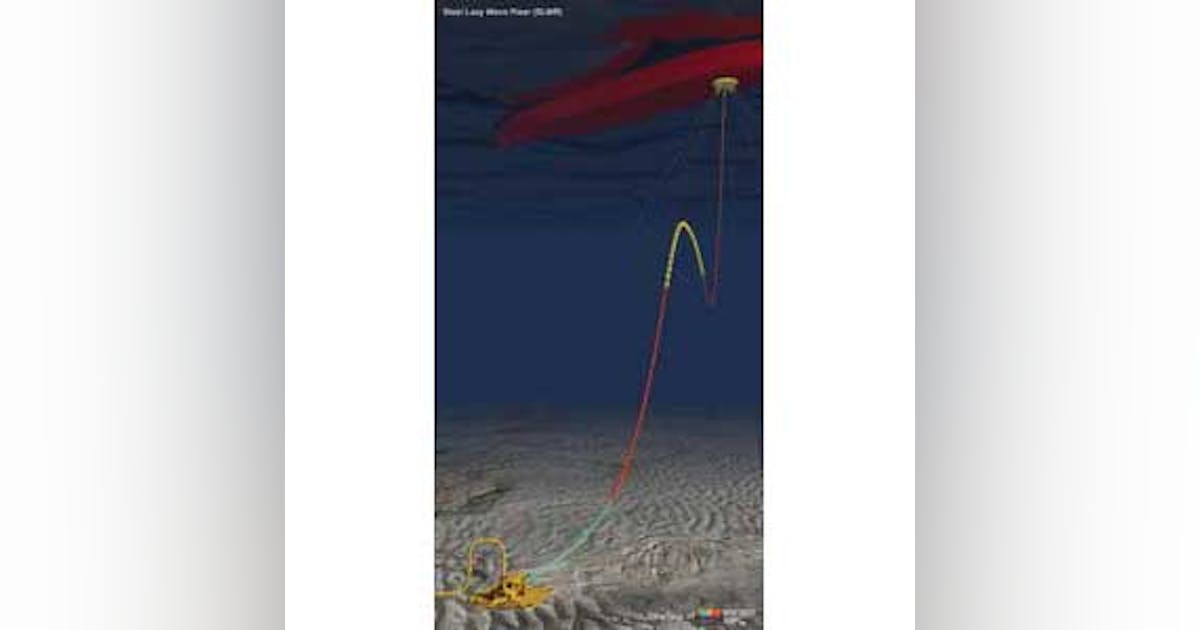 Industry advances deepwater production riser technology | Offshore