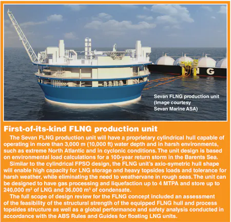 Flng Exploded View FLNG design adapts to an evolving energy mix | Offshore