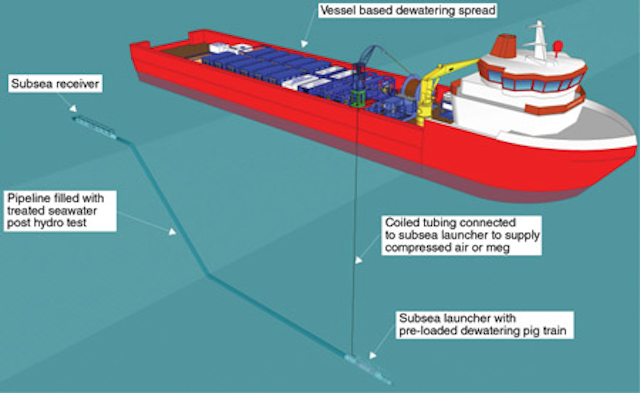 Coiled tubing offers pre-commissioning tool for deepwater pipelines ...