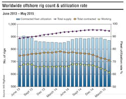 1507offgdata1 1507offgdata1