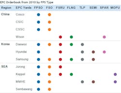 1507offship2 1507offship2