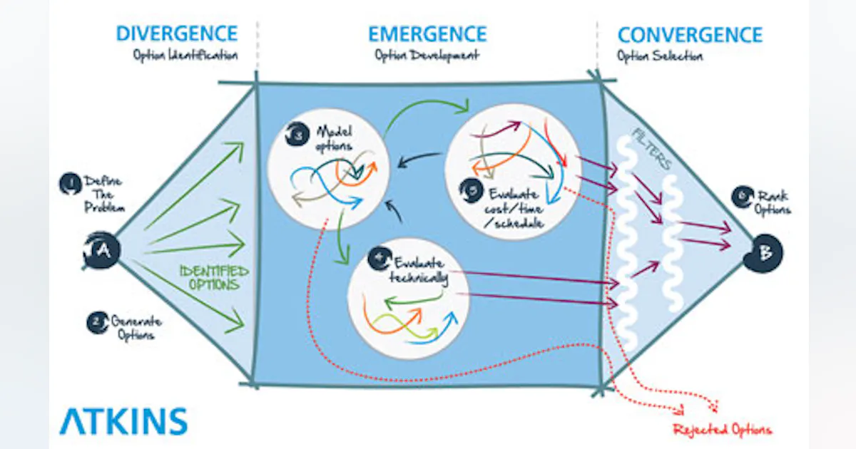 Offshore Marginal Development Concept, design key to developing marginal fields | Offshore Magazine