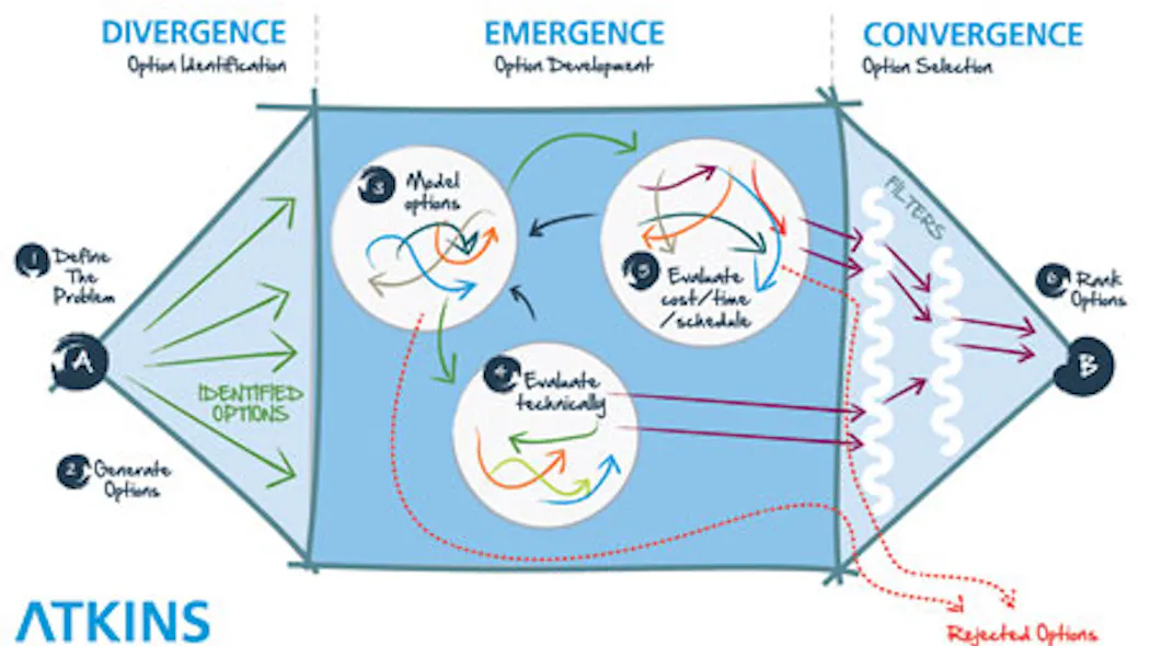Concept, design key to developing marginal fields | Offshore