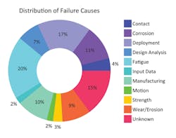 1509offstar1 1509offstar1