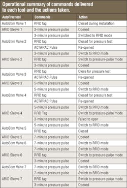 1512off 412 1512off 412
