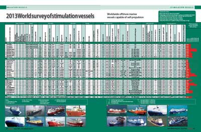 2013 Survey Stimulation Vessels Small