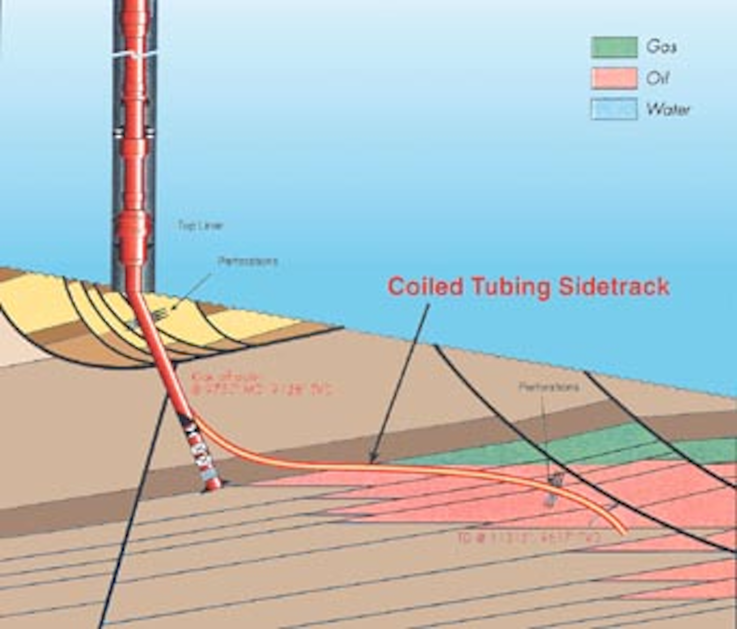 Coiled Tubing drilling схема