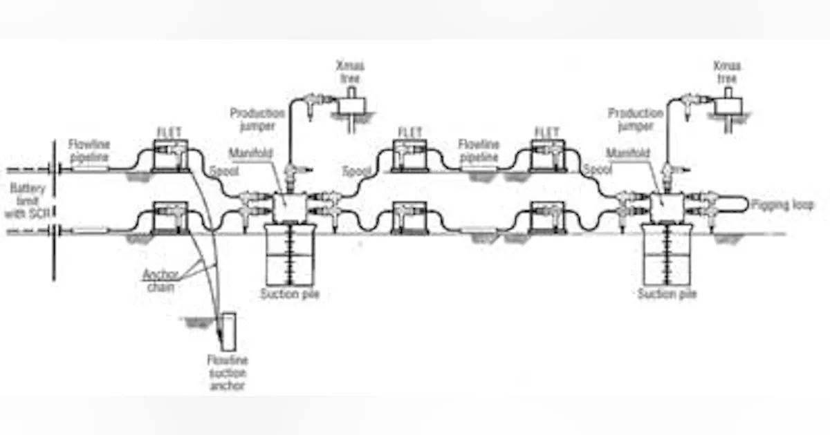 Flowline design enables deepwater production offshore Africa | Offshore ...