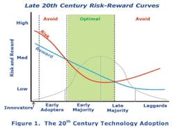 Auto1 1304off Auto1 1304off
