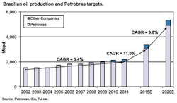 Brazil1 1207off Brazil1 1207off
