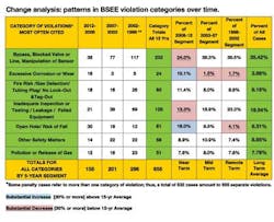Bsee1 1306off Bsee1 1306off