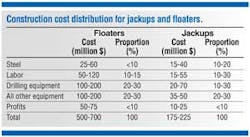 Construction Cost 1207off Construction Cost 1207off
