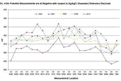 Corr1 1312off Corr1 1312off