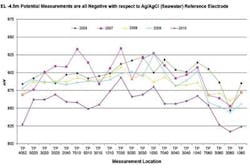 Corr1 1312off Corr1 1312off