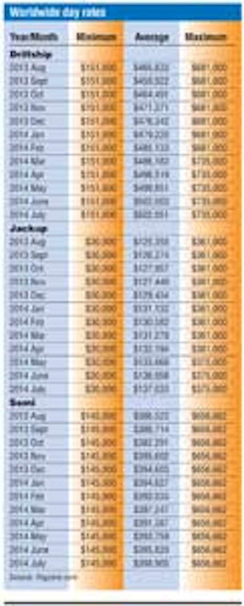 Day Rates