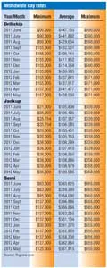 Day Rates 1207off Day Rates 1207off