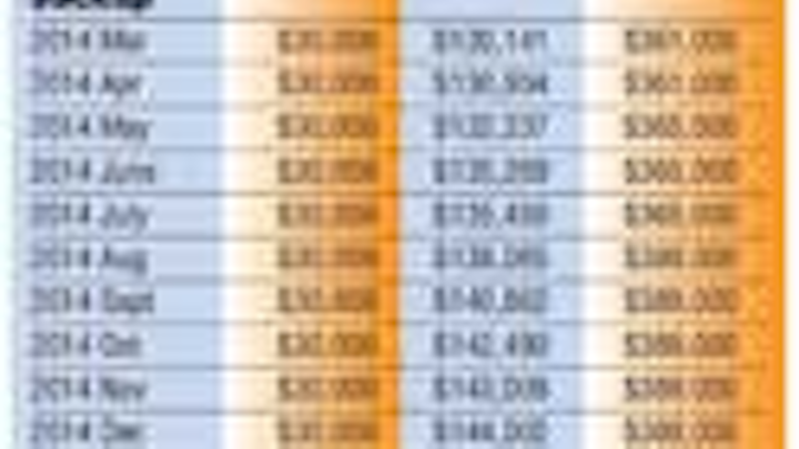 Day Rates Sm