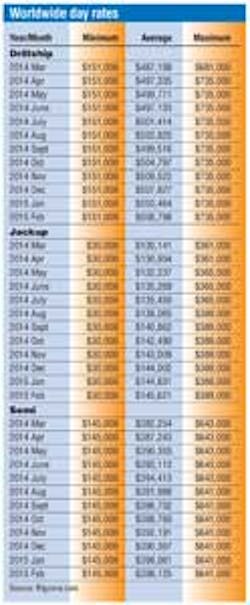 Day Rates Sm Day Rates Sm
