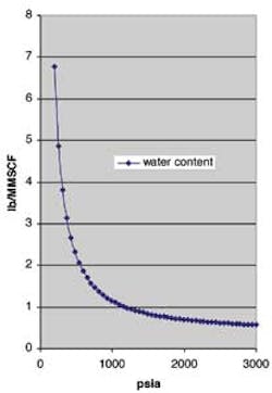 Dehy1 1311off Dehy1 1311off