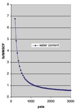 Dehy1 1311off Dehy1 1311off