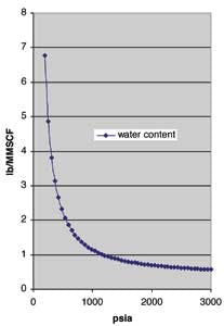 Dehy1 1311off Dehy1 1311off