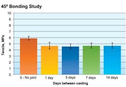 Dow3 1302off Dow3 1302off