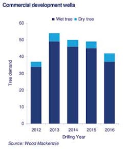Dp 1204off Dp 1204off