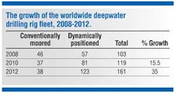 Drilling Rig Fleet 1207off Drilling Rig Fleet 1207off