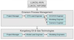 Emer3 1406off Emer3 1406off
