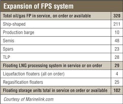 Expansion Of Fps System Expansion Of Fps System