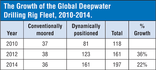 Global Deepwater