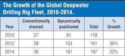Global Deepwater