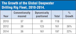 Global Deepwater Global Deepwater