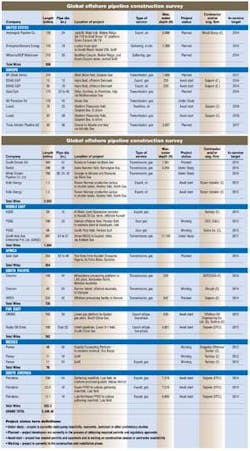 Global Offshore 2012npi Global Offshore 2012npi