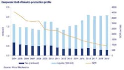 Gom11 1301vsd Gom11 1301vsd