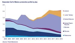 Gom12 1301vsd Gom12 1301vsd