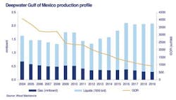 Gom1 1205off Gom1 1205off
