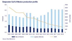 Gom1 1205off Gom1 1205off
