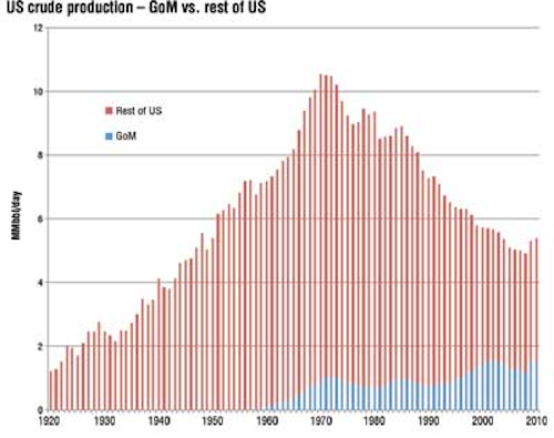Gulf1 1201off